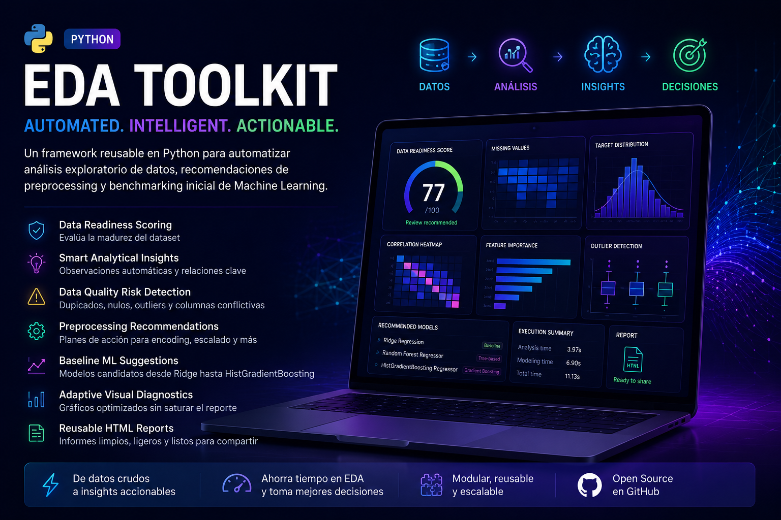 Portada del proyecto Python EDA Toolkit